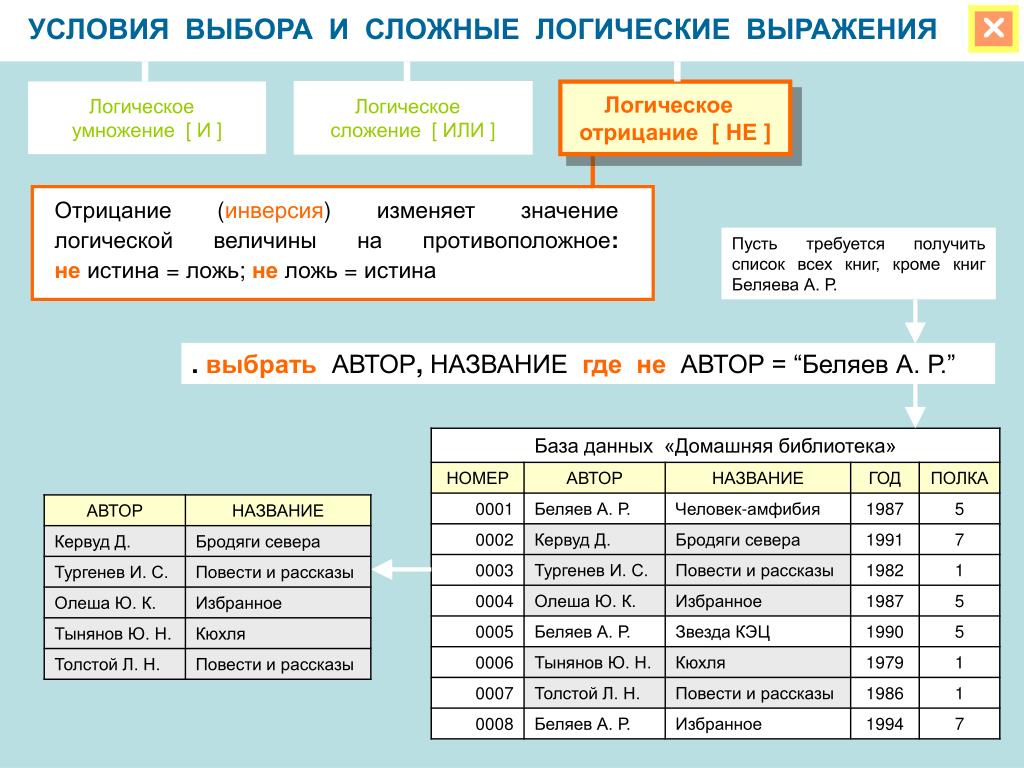 Информатика 10 класс контрольная работа база данных. Условия выбора и сложные логические выражения. Логические условия выбора в базе данных. Сложные логические условия. Логические условия выбора данных.