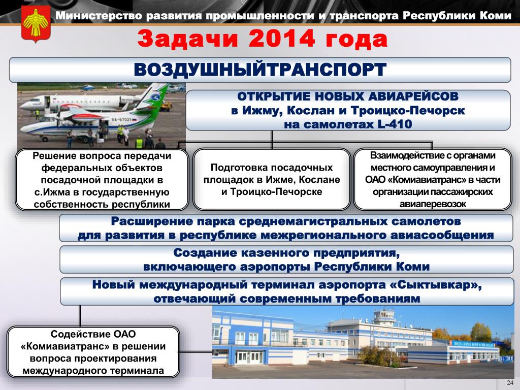 Департамент развития транспорта г москвы. Транспорт Республики Коми. Оценка транспорта Республики Коми. Символ перспективы развития ведомства. Региональный фонд развития промышленности Республики Коми.