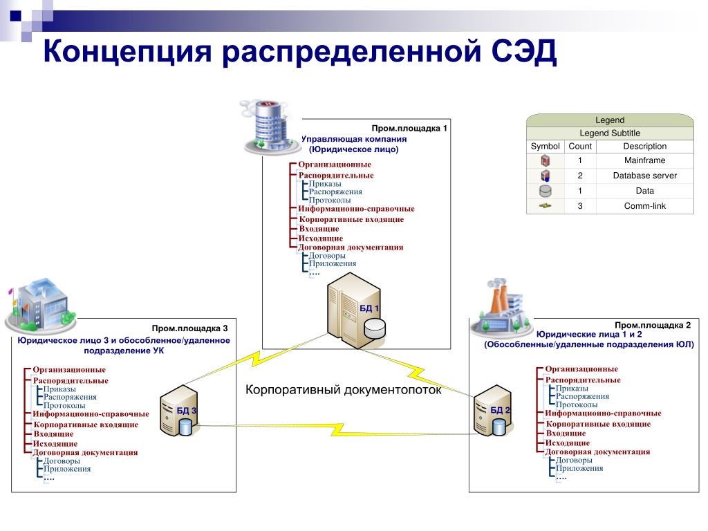 Создание систем СЗЭДО - Национальный Инновационный Центр