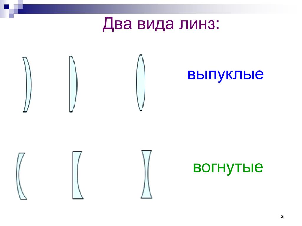 Какие линзы называют выпуклыми. Выпуклые и вогнутые линзы физика. Линзы выпуклые ЭИ вогнутые. Вогнуто выпуклая линза. Выпукло вогнутаялинзы.