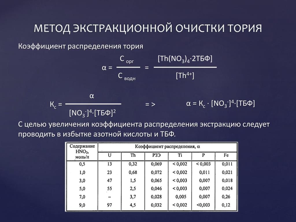 Коэффициент очистки. Эффективный коэффициент распределения. Коэффициент распределения в экстракции. Коэффициент виньетирования. ТБФ тория.