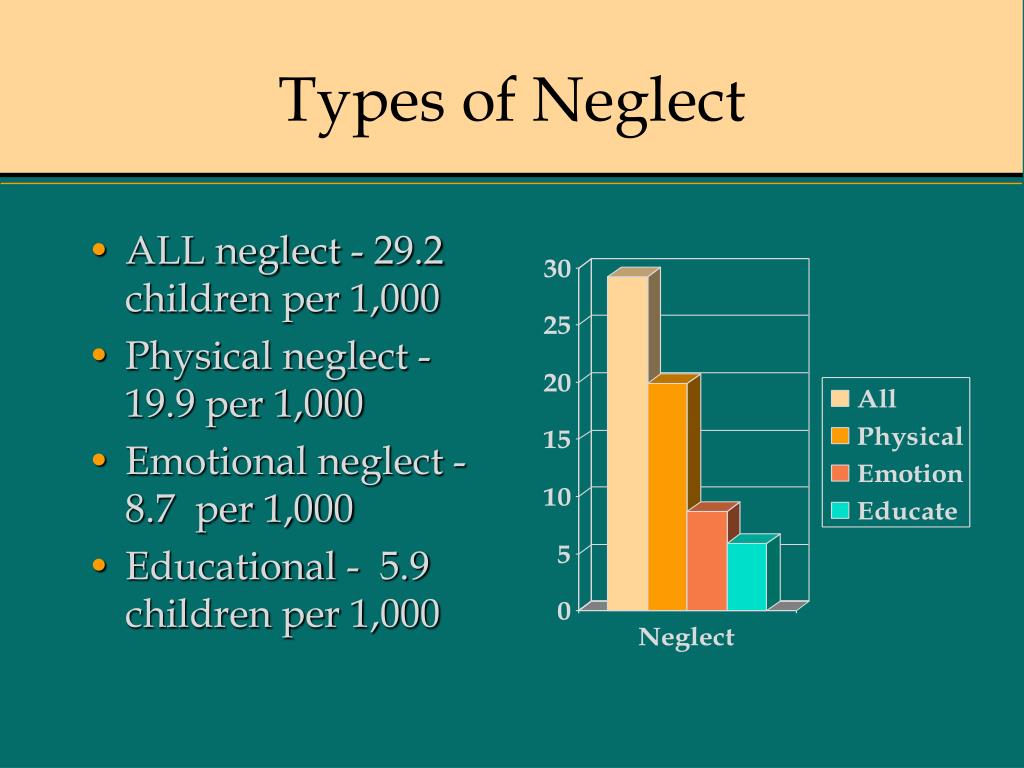 ppt-child-neglect-powerpoint-presentation-free-download-id-6444163