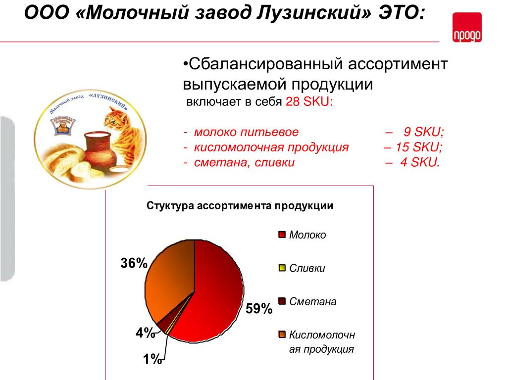 Ооо молоко ингушетии. ООО Лузинское молоко. Лузинский молочный завод Омск. ООО Лузинское молоко 2021 убытки. Компания "Лузинское молоко" объем производства тыс в год.