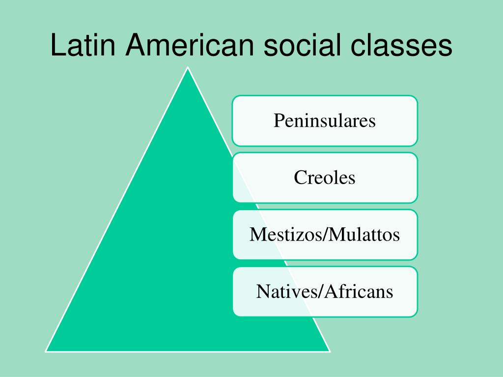 PPT - Latin American Independence Movements PowerPoint Presentation ...