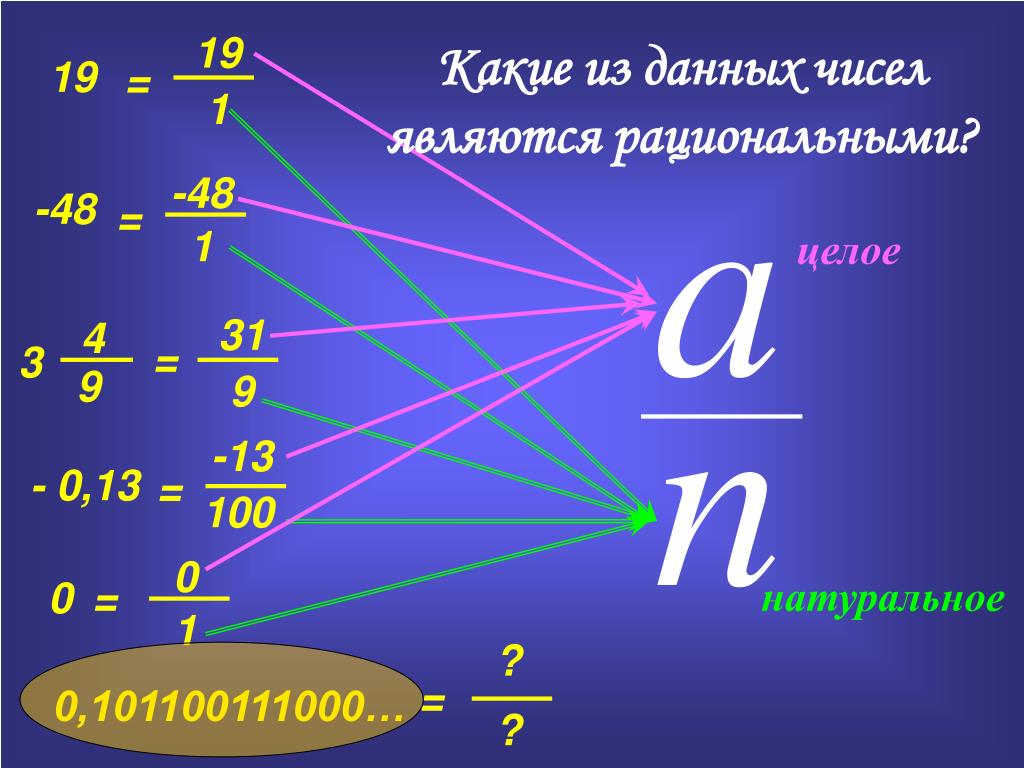 Произведение рациональных чисел является рациональным числом. Рациональные числа. Рациональные числа 6 класс. Математика 6 класс рациональные числа. Целые и рациональные числа 6 класс.