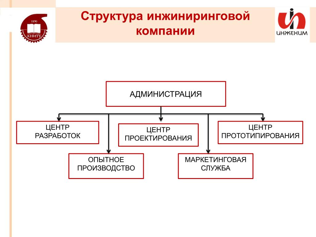 Презентация инжиниринговой компании