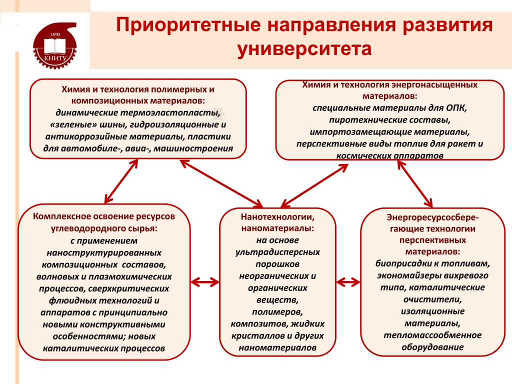 Презентация инжиниринговой компании