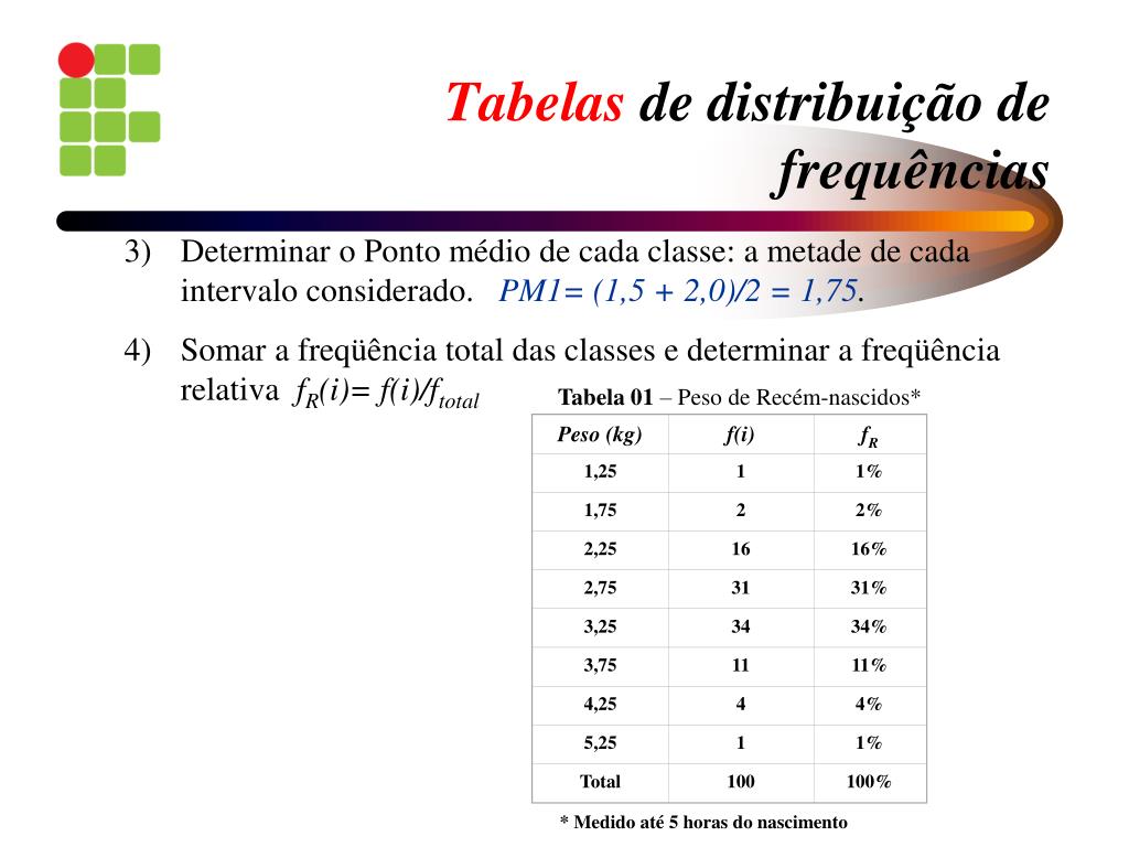 Ppt Estatística Distribuição De Frequências Powerpoint Presentation Id6444847 3344