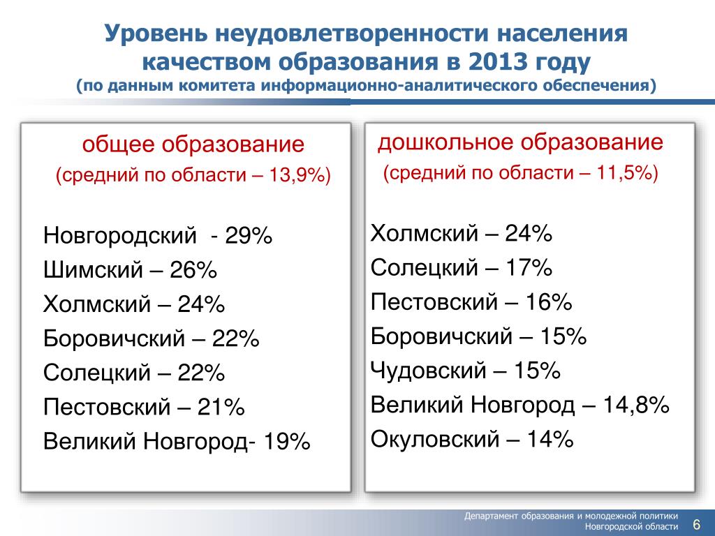 Население сам области