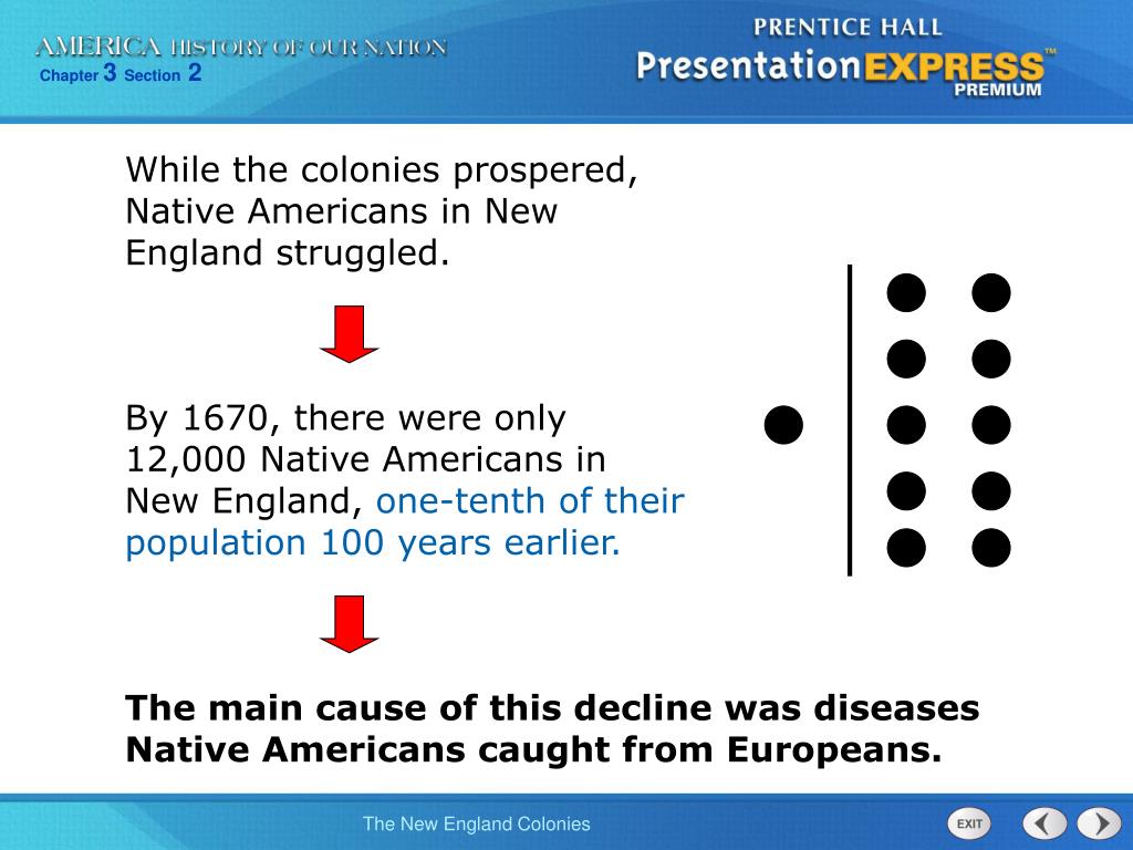 PPT Describe the geography and climate of the New England Colonies