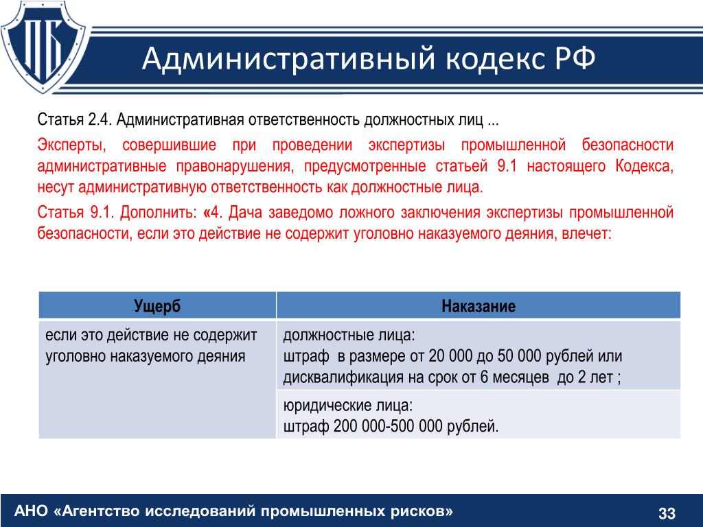 22 статья административного кодекса. Заключение экспертизы промышленной безопасности. Административные статьи. Экспертиза промышленной безопасности (ЭПБ). Порядок проведения экспертизы промышленной безопасности.