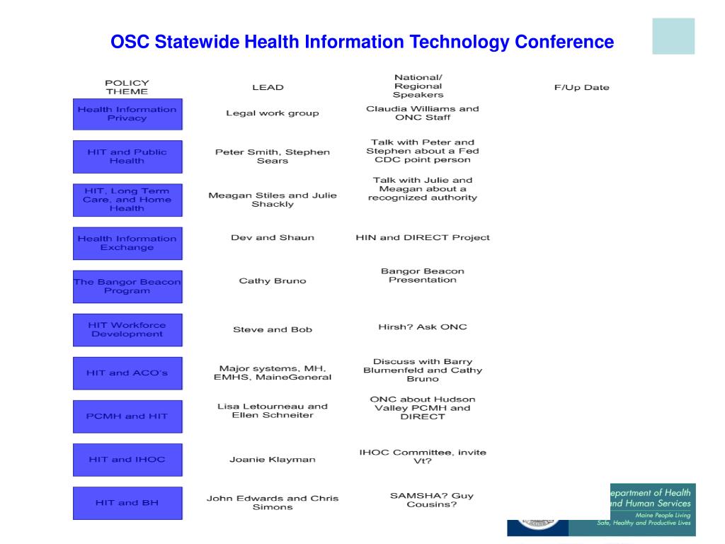 PPT Health Information Technology Steering Committee Meeting