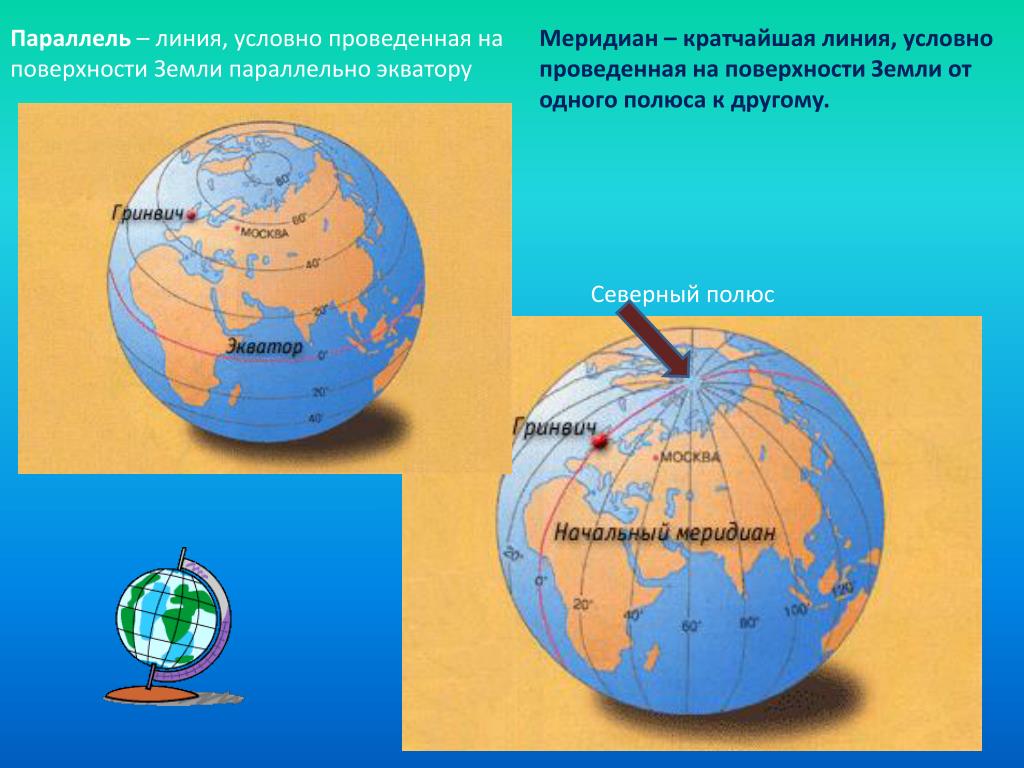 Параллель и меридиан поверхности. Глобус меридианы параллели Экватор. Меридиан параллель полюс Экватор. Меридиан параллель полюс Экватор на глобусе. Условные линии проведенные параллельно экватору.