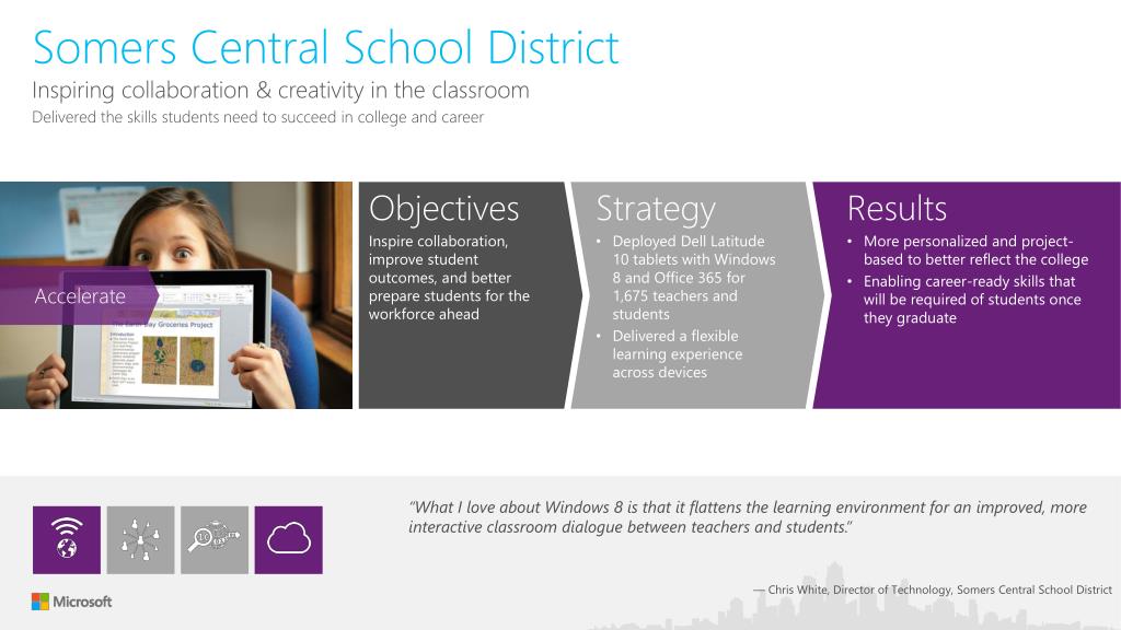PPT Somers Central School District PowerPoint Presentation, free
