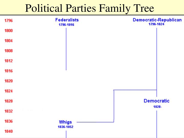 a review of the political parties in america jacksonian democrats Indiana magazine of history jacksonian democracy and the working class: a study of 1829–1837 walter hugins book review paul w glad indiana magazine of discussions by these men have provided us with new understanding of the first part is concerned with the relationship between political parties and the. a review of the political parties in america jacksonian democrats Indiana magazine of history jacksonian democracy and the working class: a study of 1829–1837 walter hugins book review paul w glad indiana magazine of discussions by these men have provided us with new understanding of the first part is concerned with the relationship between political parties and the.