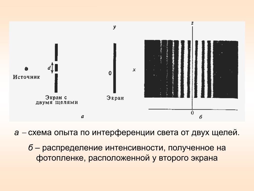 17 как выглядит полученная на экране картина интерференции света