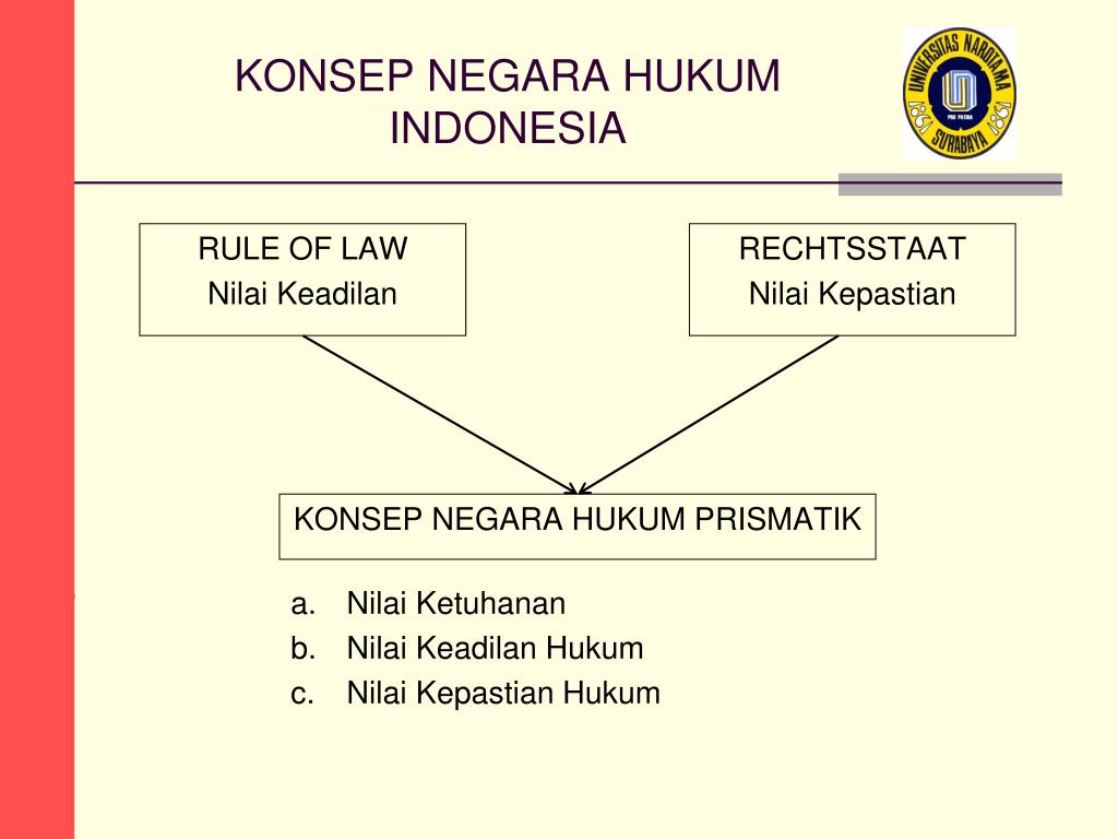 PPT - KONSEP NEGARA HUKUM PowerPoint Presentation, free download - ID