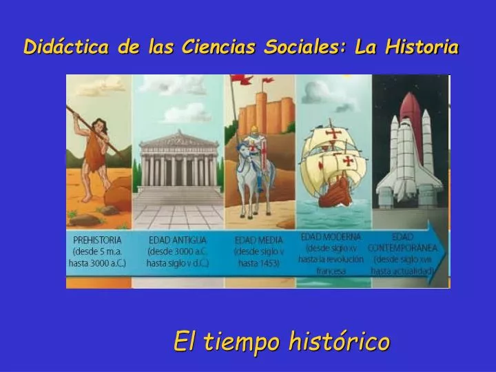 PPT Didáctica de las Ciencias Sociales La Historia