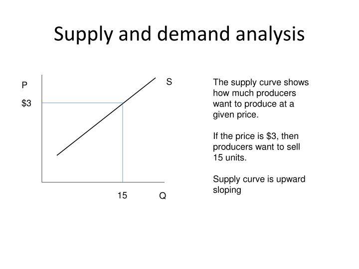 supply and demand analysis for laundry shop Laundry feasibility study i introduction a background b laundry shop profiling ii marketing aspect c the laundry business industry d. supply and demand analysis for laundry shop Laundry feasibility study i introduction a background b laundry shop profiling ii marketing aspect c the laundry business industry d.