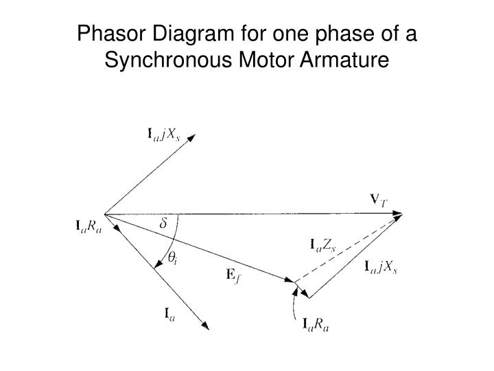 Ppt