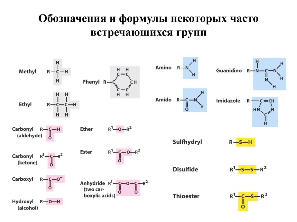Формула хим соединения. Обозначение химических связей в органической химии. Обозначенмяв химии формулы. Химические обозначения в формулах. Обозначения в структурных формулах химия.