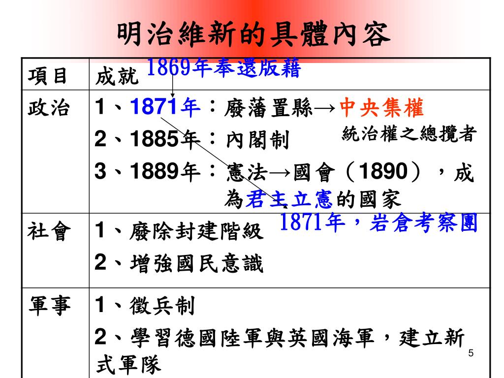 Ppt 鎖國時代powerpoint Presentation Free Download Id Ppt 鎖國時代powerpoint Presentation Free Download Id