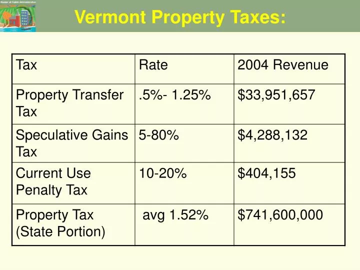 PPT Vermont Property Taxes PowerPoint Presentation Free Download 