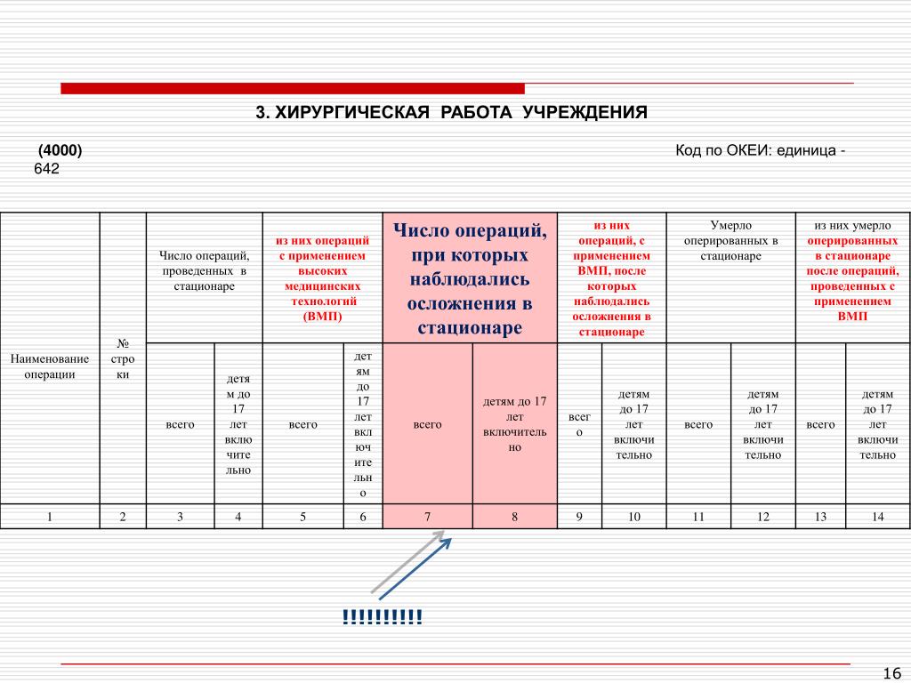 Код по океи это