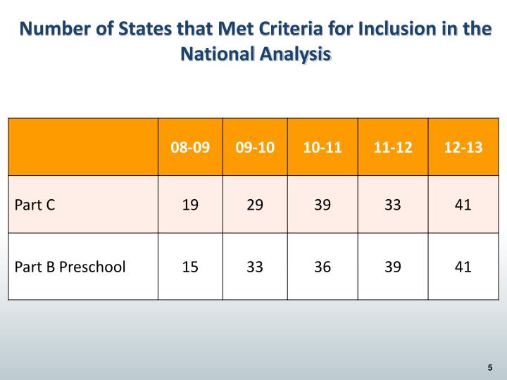 an analysis of the inclusion in education in the united states United states (us) governing the education of students with sen in england for the study of legislation on the inclusive education of students with (2013) children with special educational needs 2013: an analysis. an analysis of the inclusion in education in the united states United states (us) governing the education of students with sen in england for the study of legislation on the inclusive education of students with (2013) children with special educational needs 2013: an analysis.