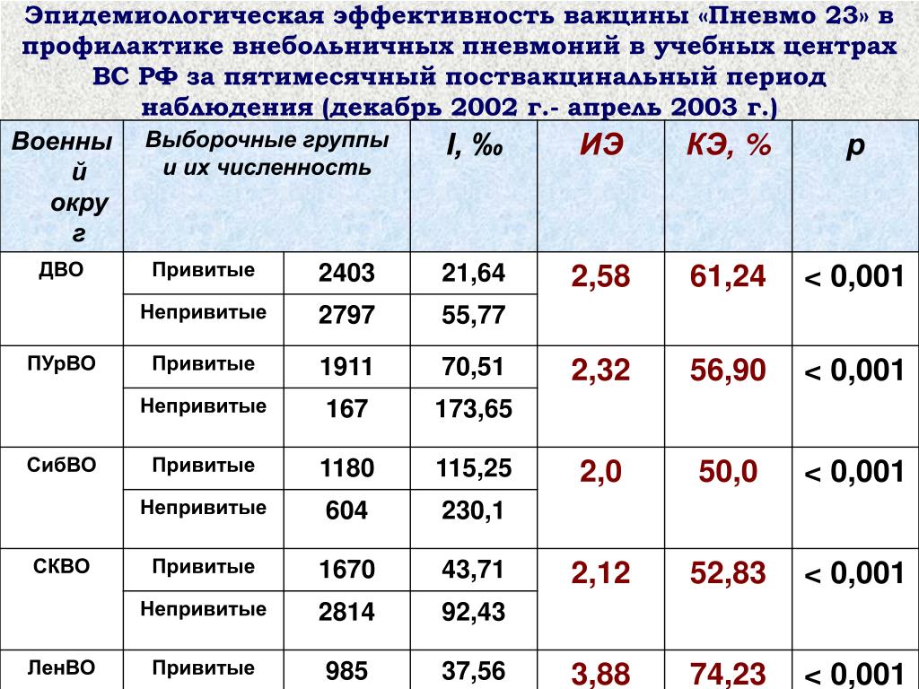 Пневмо 23 Купить В Екатеринбурге
