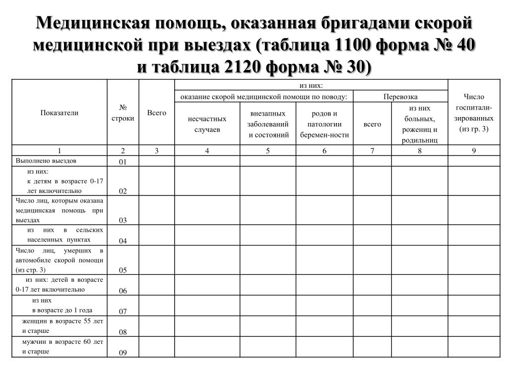 Отчеты медицинских учреждений. Форма отчета по эндоскопии 30 форма. Отчет скорой медицинской помощи. Годовой отчет по скорой медицинской помощи. Документация скорой помощи.