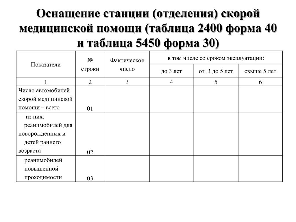 Отчет фельдшера о проделанной работе. Отчет скорой медицинской помощи. Таблицы для скорой помощи. Формы отчетности скорой. Таблица по медицинской помощи.