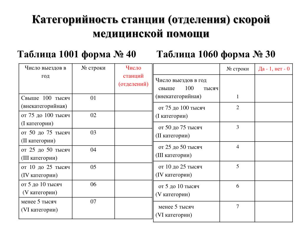 График фельдшера скорой