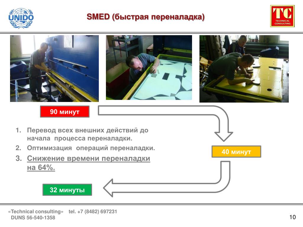 Переналадка в бережливом производстве. Система Smed быстрая переналадка оборудования. Система Smed Бережливое производство. Smed стандарт переналадки. Быстрая переналадка Бережливое производство.