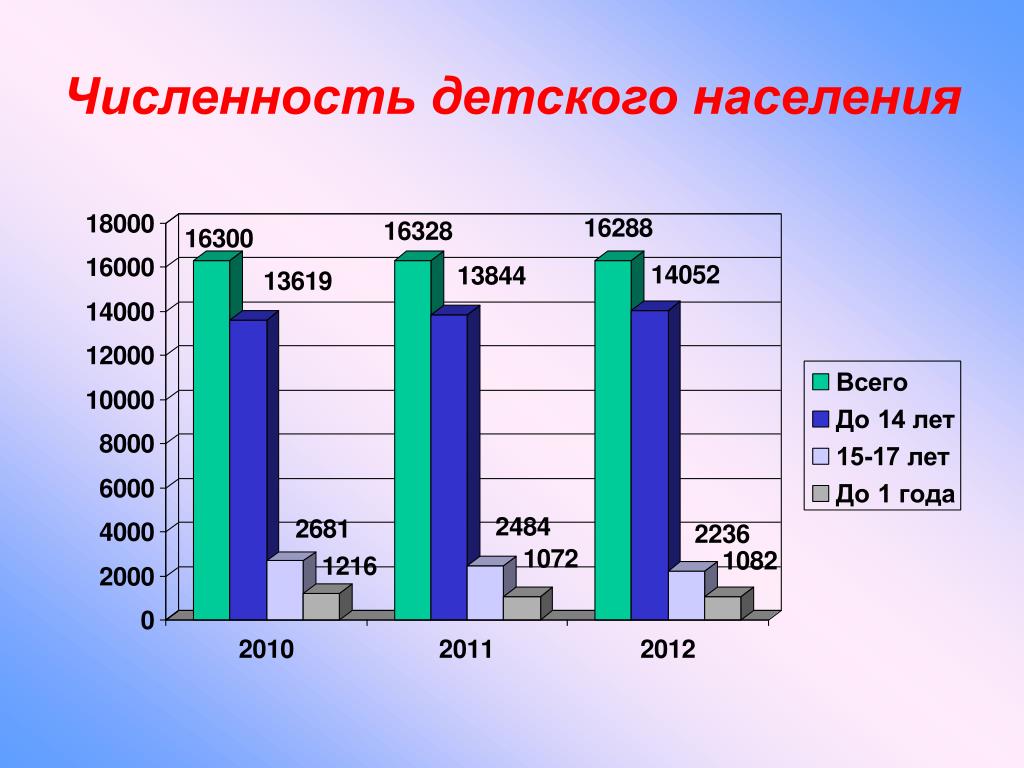 Население оренбурга 2024 год