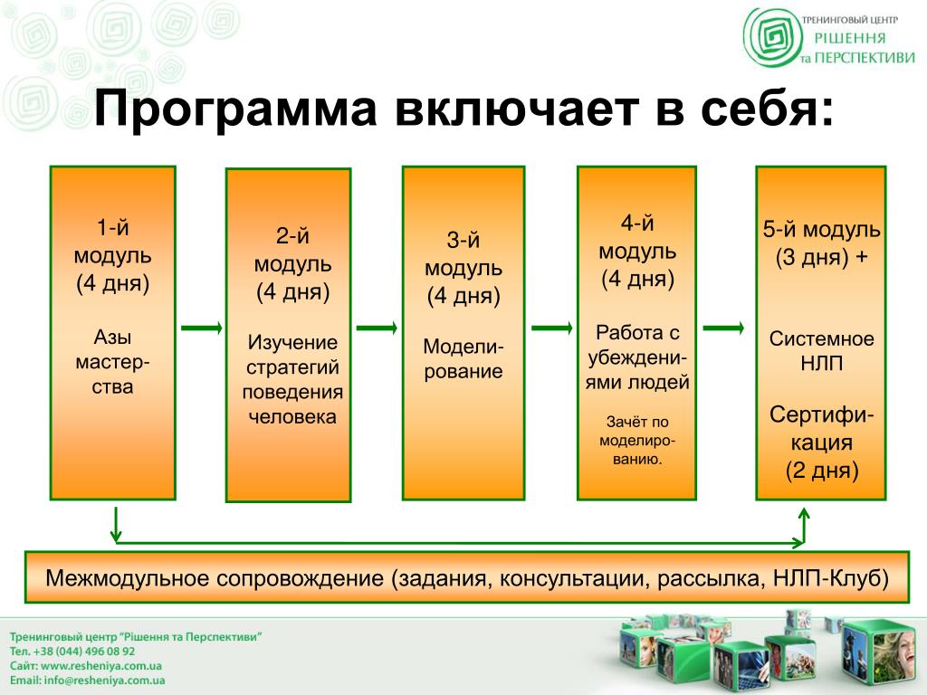 Включи программу 8 класса. Модульная программа. Программа включает в себя. Модули программы. Блочная программа модульная.