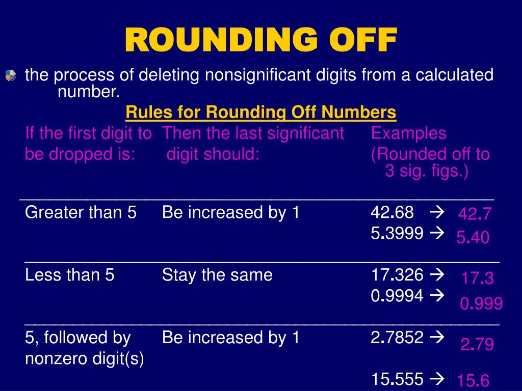 Rounding Off Numbers 5