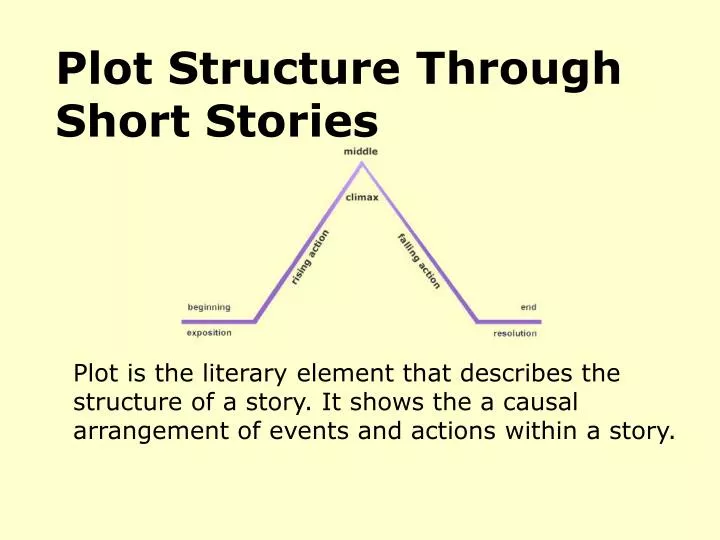 Plot Chart For Short Story
