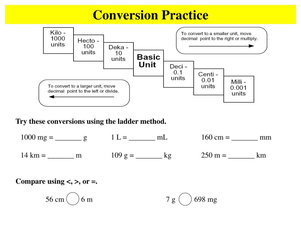 ppt-metric-conversions-ladder-method-powerpoint-presentation-free-download-id-6448847