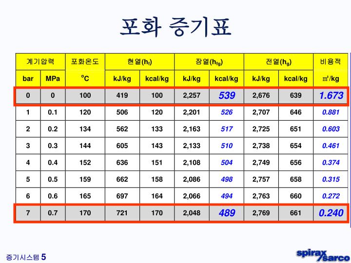PPT - 증기시스템 에너지 관리 공단 산업체 에너지 관리 연수 2006 년 4 월 27 일 PowerPoint ...