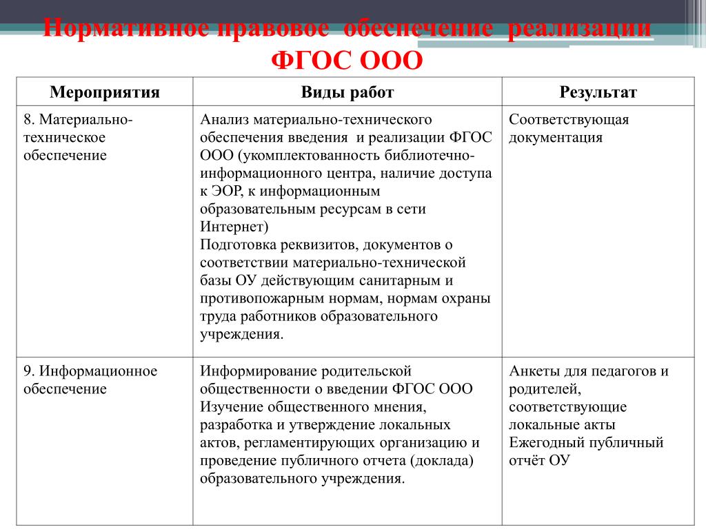 Тип урока в соответствии с фгос