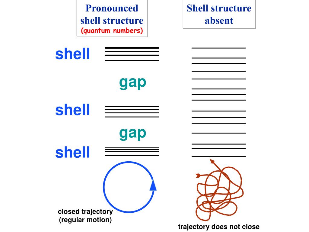 a nuclear paradigm shift a nuclear paradigm shift