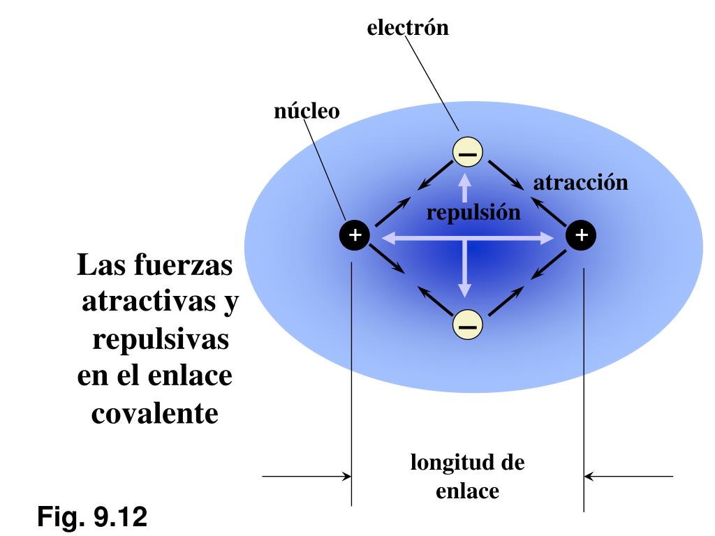 PPT - Capítulo 9 – Modelos del enlace químico PowerPoint Presentation