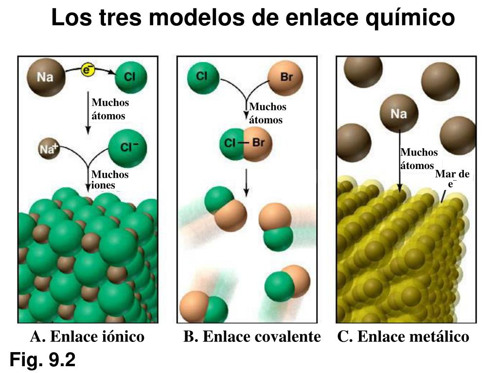 PPT Capítulo 9 Modelos del enlace químico PowerPoint