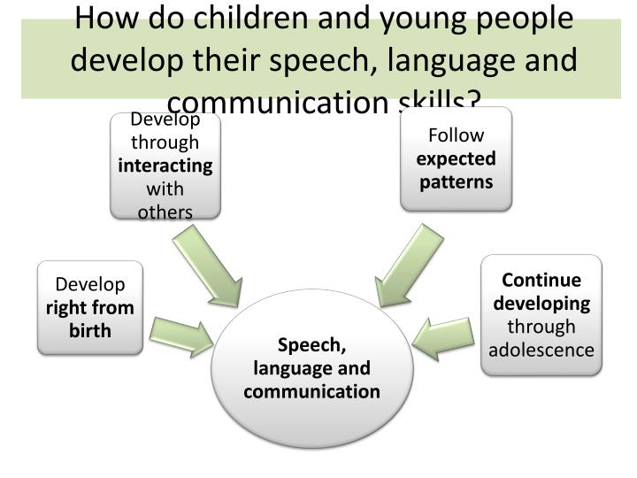 how children and young peoples development Explain how children and young people s development is influenced by a range of personal factors there are different personal issues that a child or a. how children and young peoples development Explain how children and young people s development is influenced by a range of personal factors there are different personal issues that a child or a.