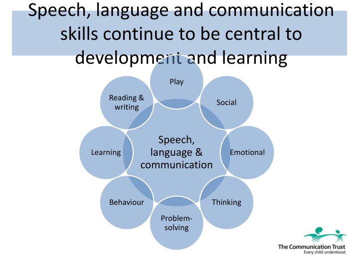 PPT - Speech, Language And Communication Skills Continue To Be Central ...