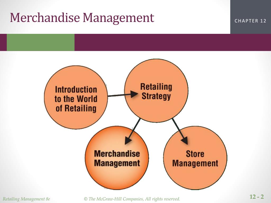 PPT - Managing the Merchandise Planning Process PowerPoint Presentation ...