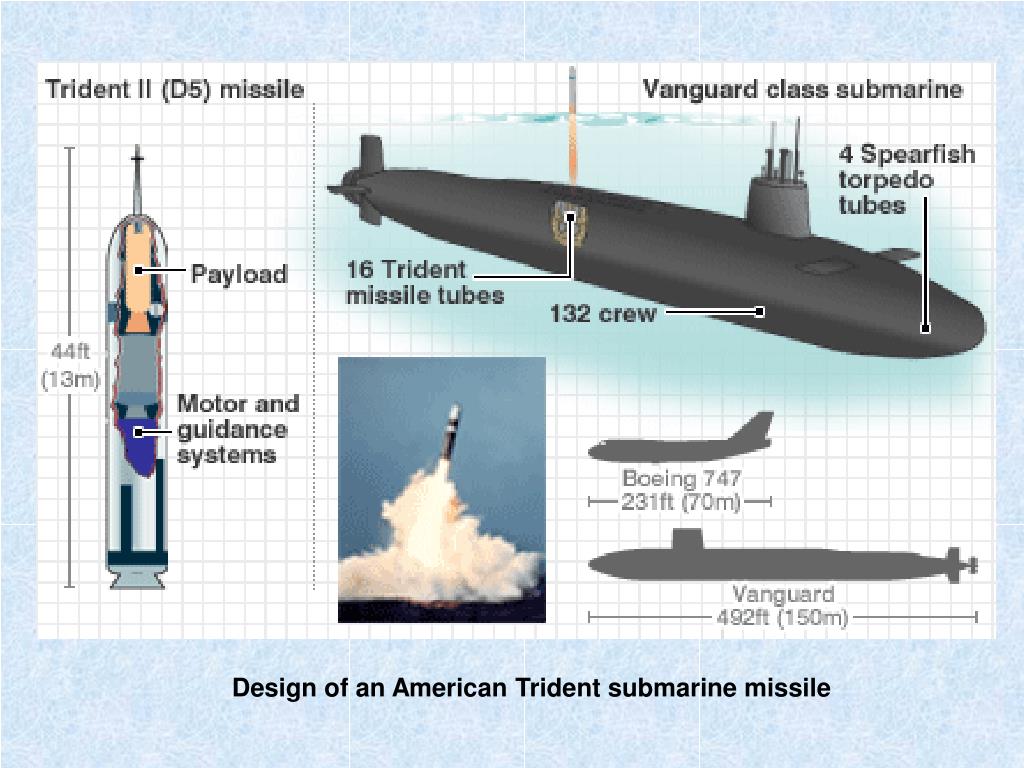 Trident script. UGM-133a Трайдент II d5. БРПЛ Трайдент. БРПЛ Трайдент d5. UGM-133 Trident d5.