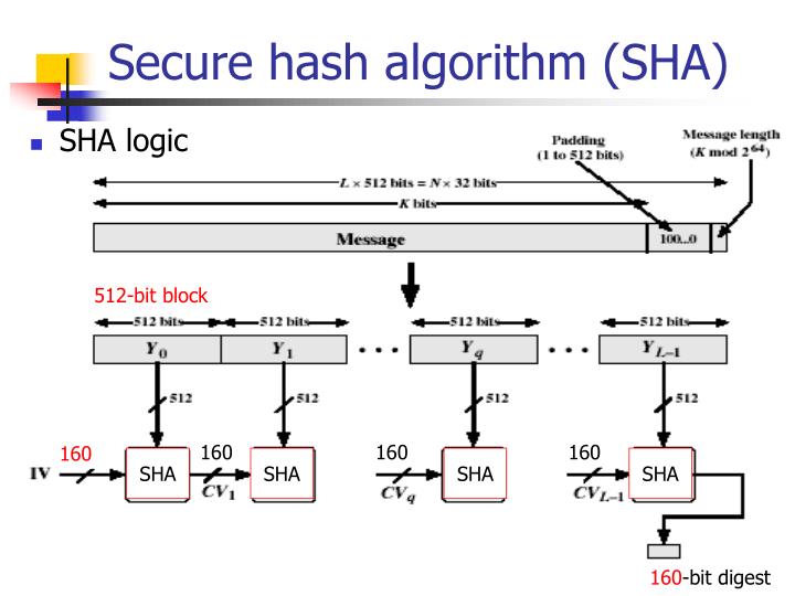 PPT - SHA (secure hash algorithm) PowerPoint Presentation - ID:6450319