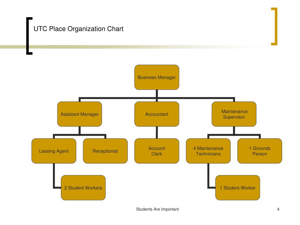 Utc Organizational Chart
